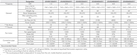 daikin lv series|daikin heat pump sizing chart.